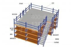 一般電子廠(chǎng)的倉(cāng)庫(kù)貨架方案有哪些？
